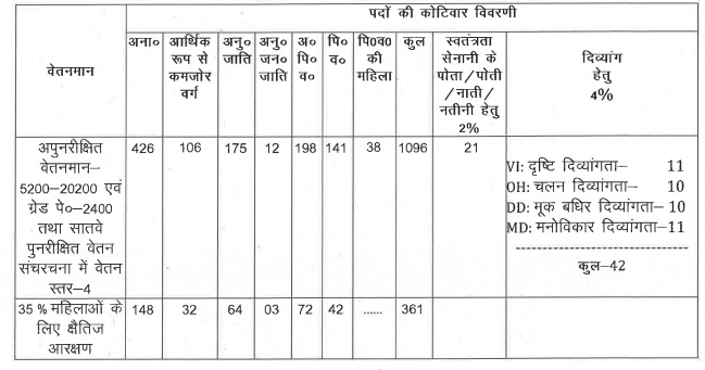 Bihar Operation Theater Assistant Online Form 2022
