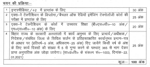 Bihar X-Ray Technician Online Form 2022