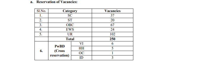 UIIC AO Scale I Recruitment 2024