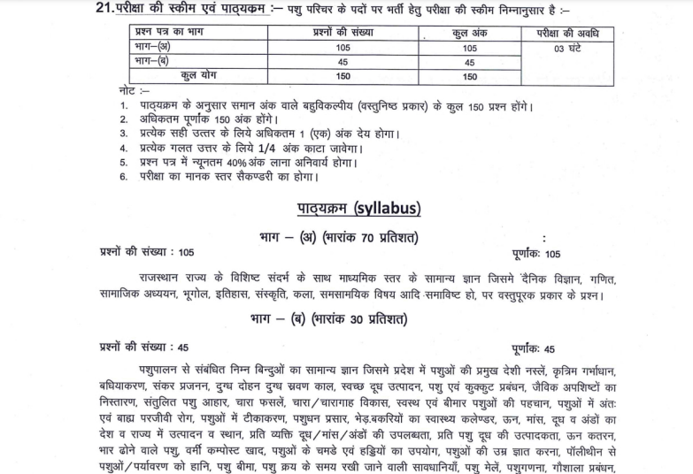 Rajasthan Pashu Parichar Recruitment 2023