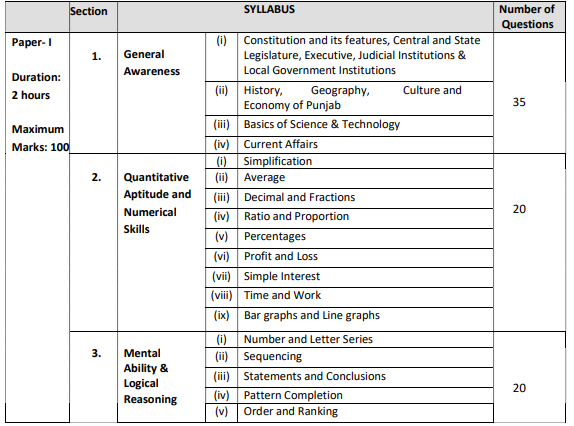 Punjab Armed Police Online form 2024