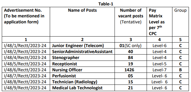 SGPGI Nursing Officer Post Online Form 2024