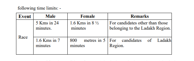 SSC GD Constable bharti 2025