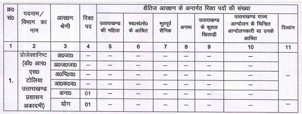 UKSSSC Draftsman Recruitment 2024