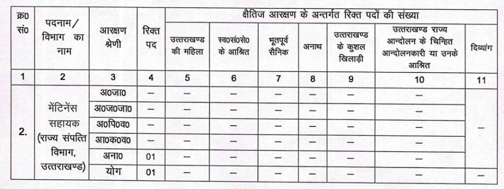 UKSSSC Draftsman Recruitment 2024